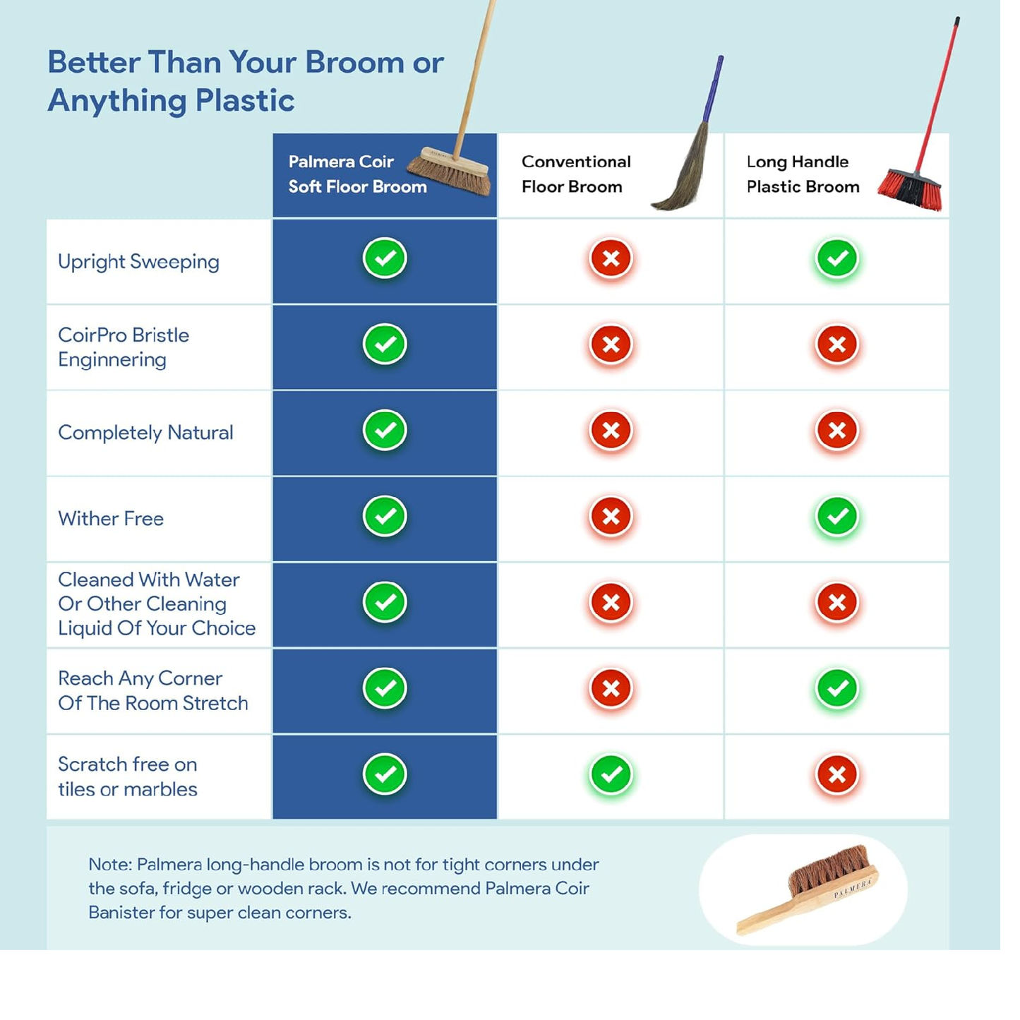 Palmera Coir Indoor Natural Lightweight Broom|1year Warranty|Upright Sweeping(4.25 ft)|Removes Cobwebs|CoirPro Bristle |Plastic Free|Wither Free Unlike Jhaadu|Brown 10 inch(2pc + 2Addl Brush